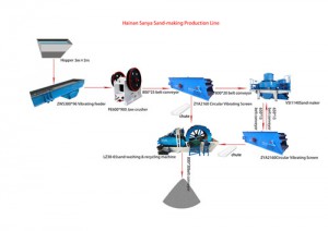 sand-making-2