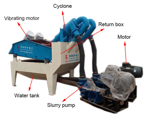 LZZG fine sand recovery machine