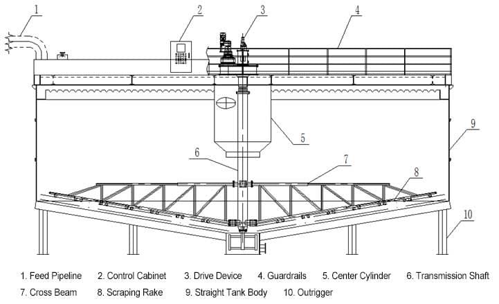 gravity-thickener1